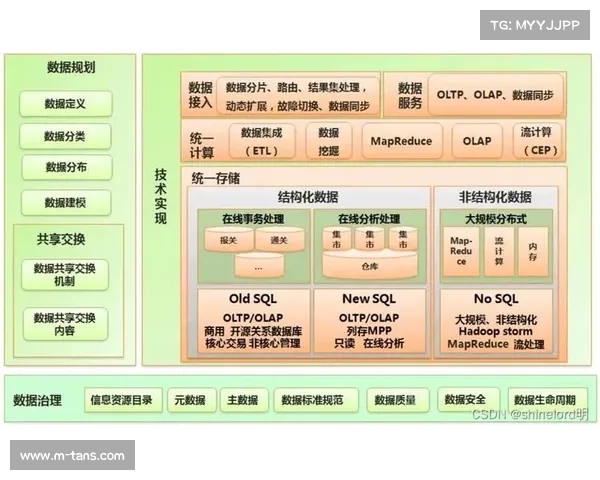 硬件架构正逐步被容器化软件取代 赋予了制播系统极强的迭代能力 硬件架构正逐步被容器化软件取代 赋予了制播系统极强的迭代能力